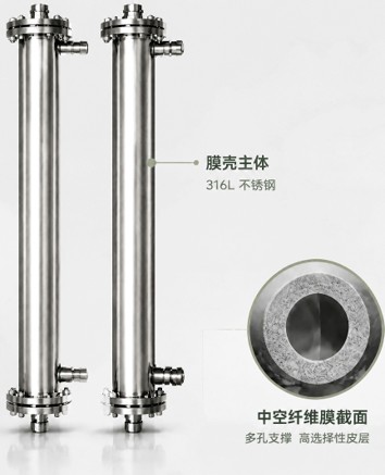 High-performance gas separation membrane module